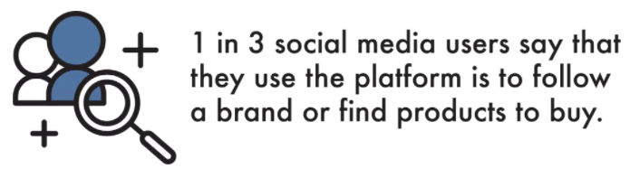 A SupplyGem statistic indicating purpose of social media use