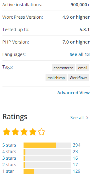 Mailchimp key specs from WordPress