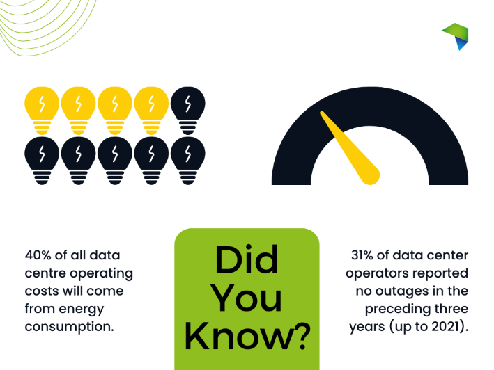 Two graphics showing data center operating statistics.